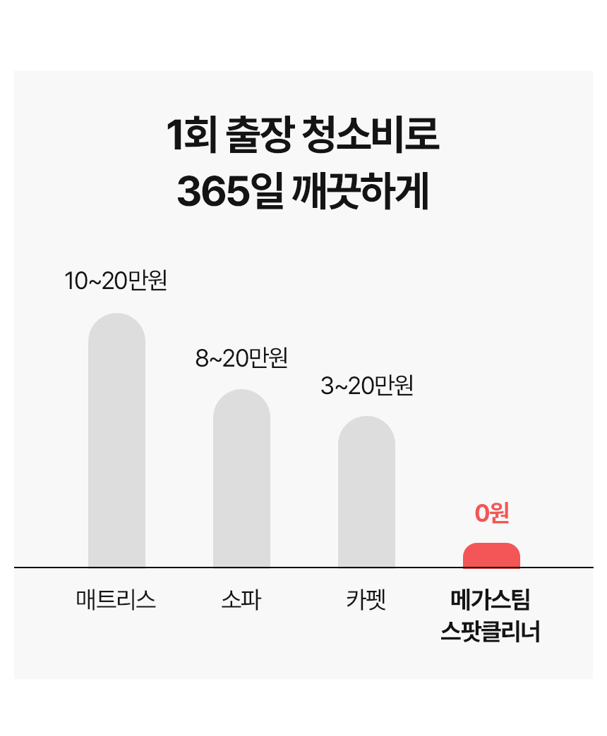 [HAAN] 한경희 메가스팀 스팟클리너 스팀청소기 HSP-D6010 (09)