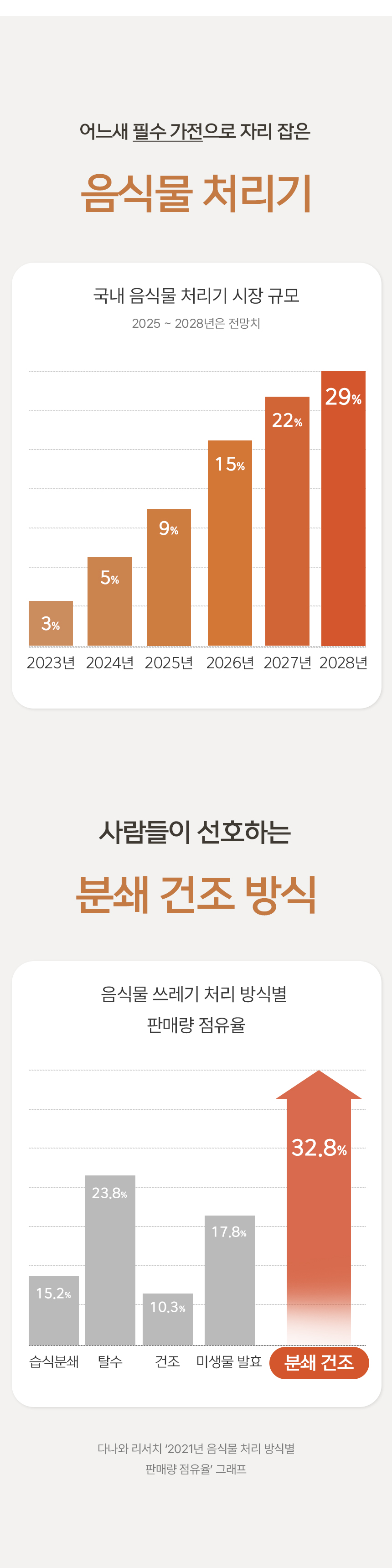 [콕스타] 스타빌 음식물처리기 KSEFC-R4 (10)